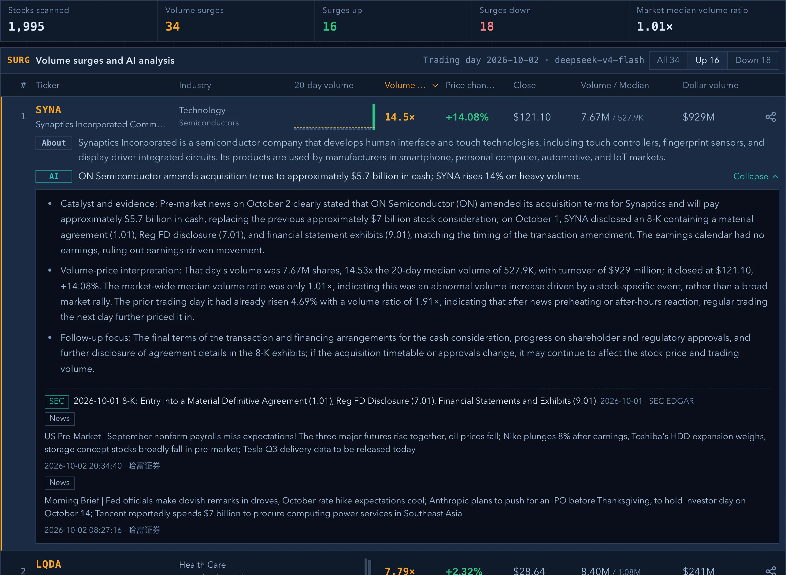 Volume radar: the day's scan summary and the stocks that rose on heavy volume, the first one opened to its detailed analysis and evidence